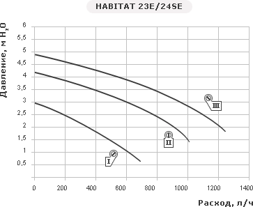 Habitat2 23 E
