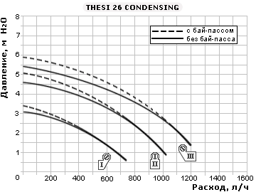 Thesi 26 Condensing