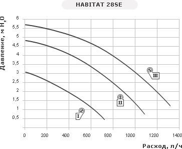Habitat2 24 SE