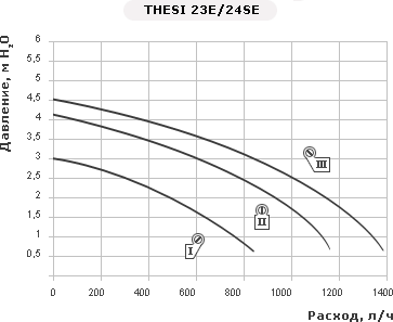 Thesi 23E/24SE