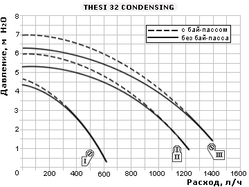Thesi 36 Condensing
