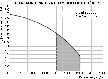 Thesi 36 Condensing